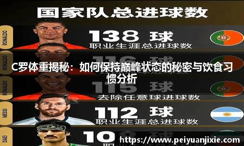 C罗体重揭秘：如何保持巅峰状态的秘密与饮食习惯分析